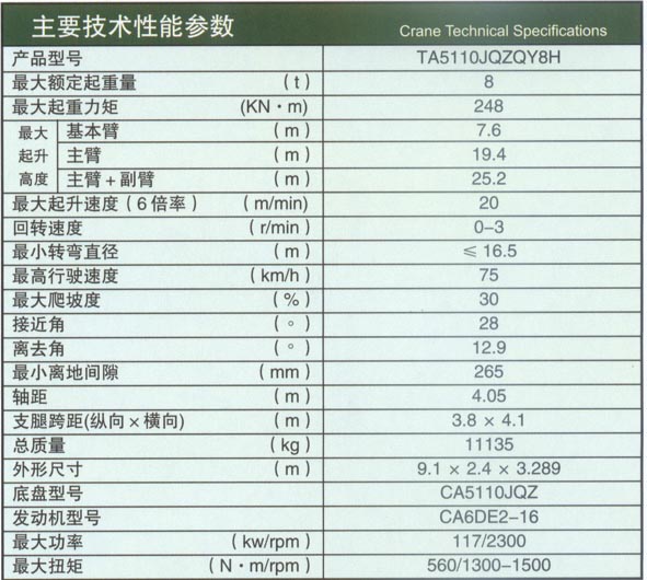 【东岳qy8h汽车起重机】参数_口碑(用户使用报告)_图片_视频_价格